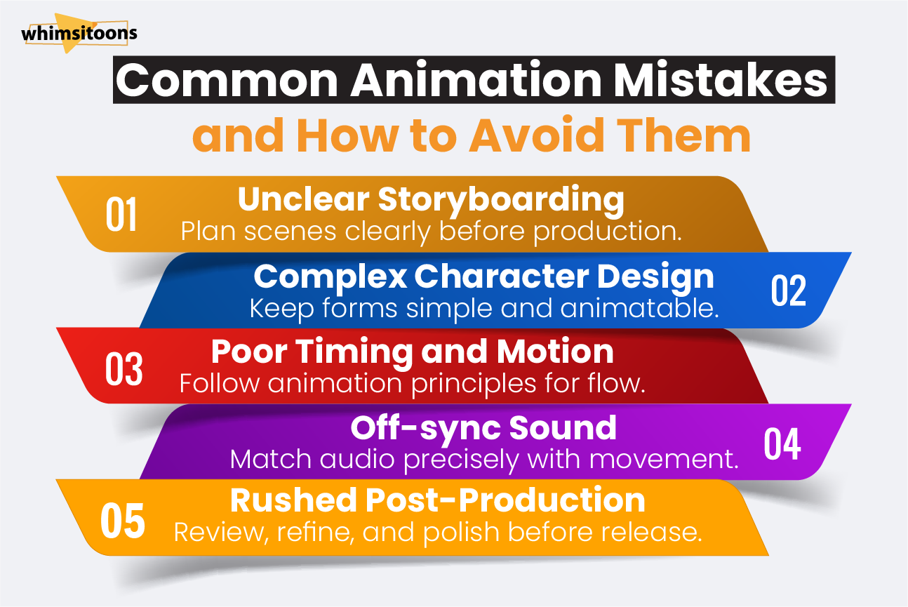 How Long Does It Take to Make an Animated Movie