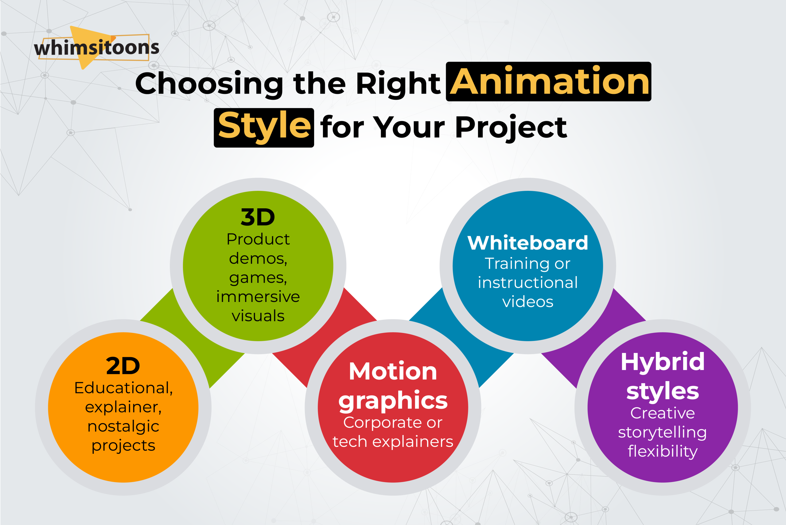 Is 2D animation more expensive than 3D