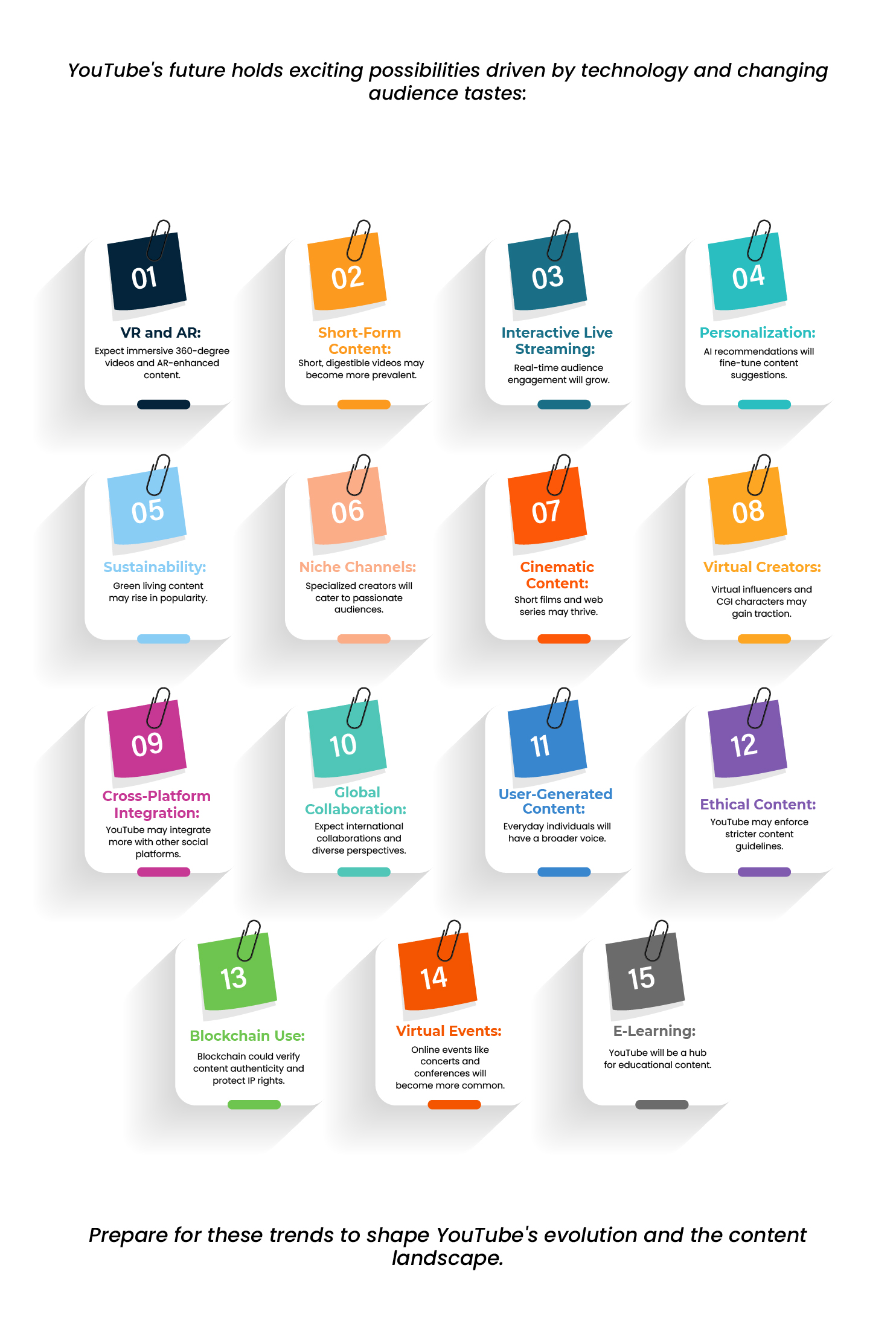 what type of youtube videos get viewed most