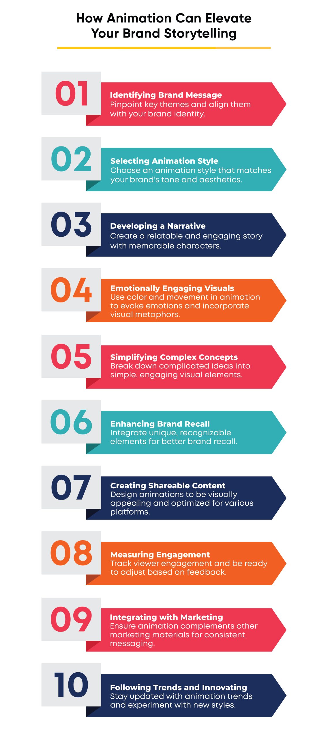 Benefits of Animation in Marketing
