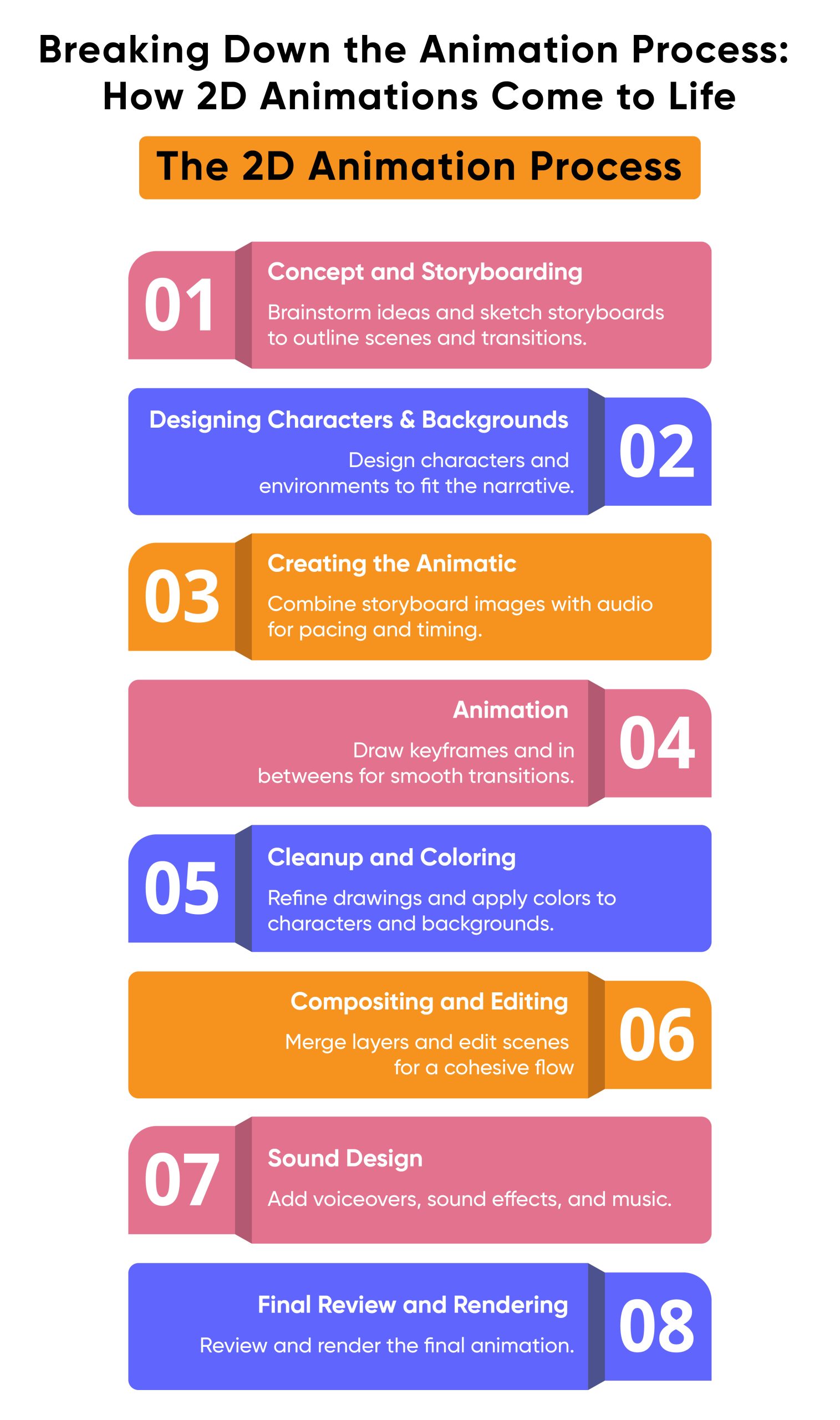 Is 3D Animation Easier Than 2D Animation (2D Animation Process)
