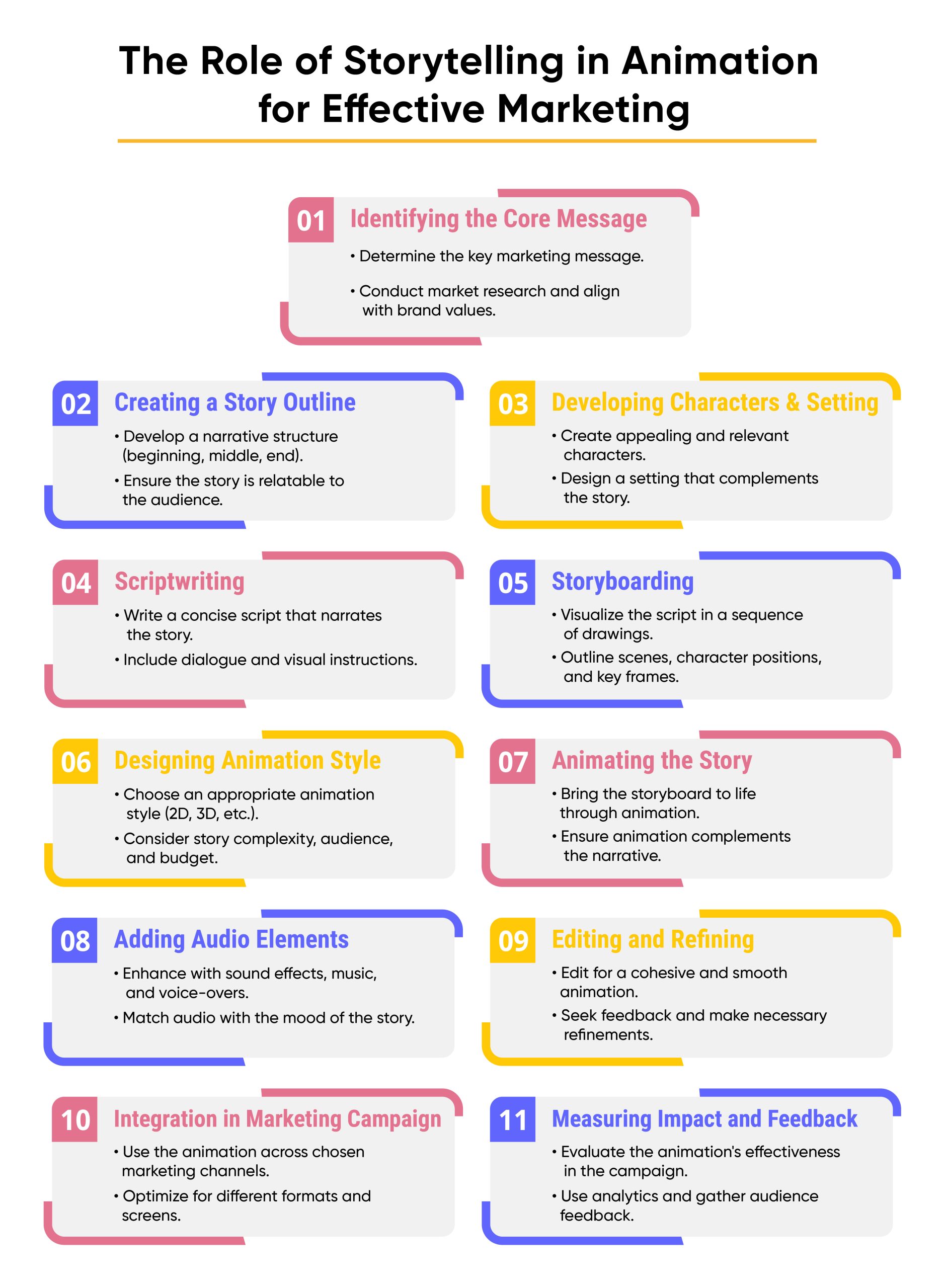 Marketing Animation Examples