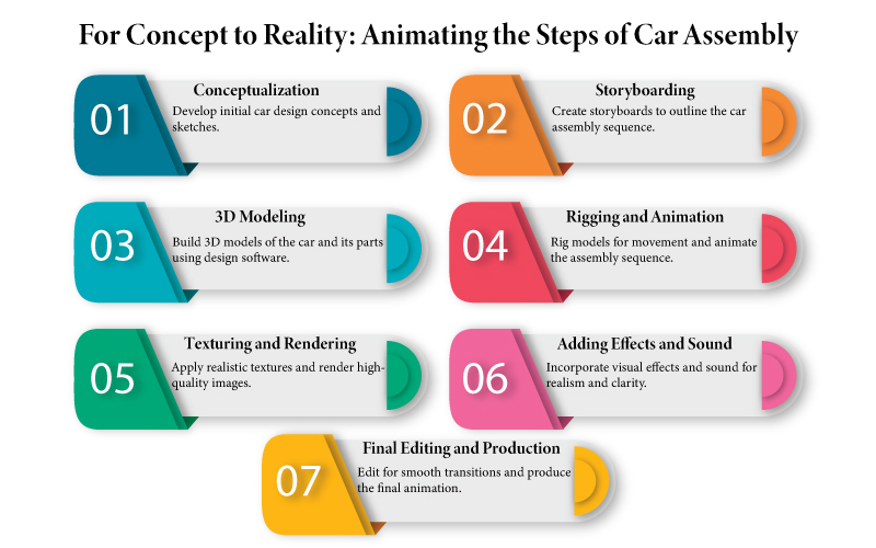 Car Assembling Process Animation