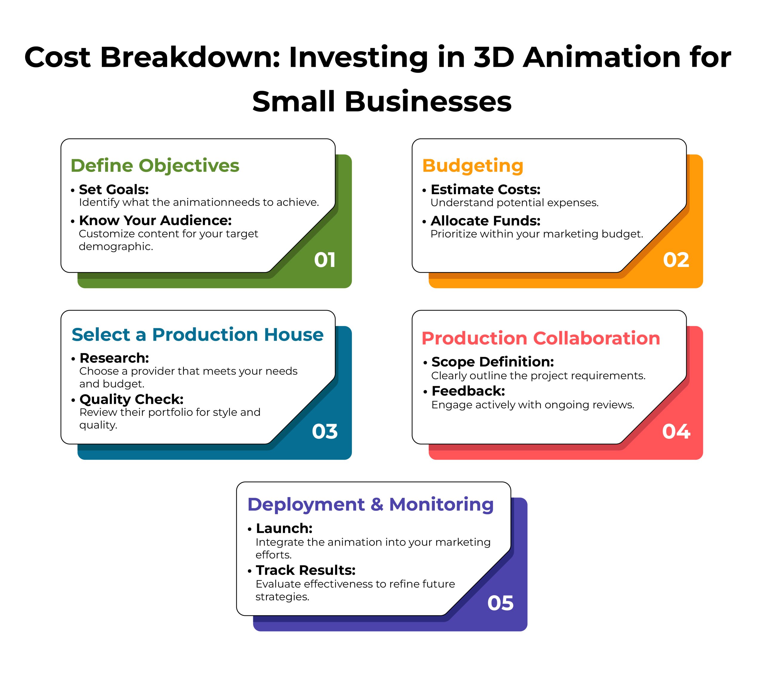 Insights into Working with a 3D Animation Production House in 2025