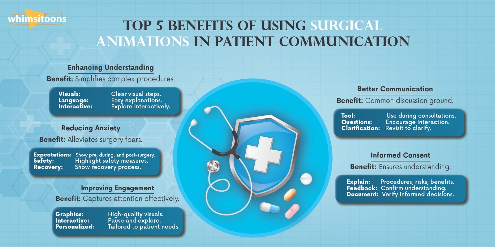 surgical animation services
