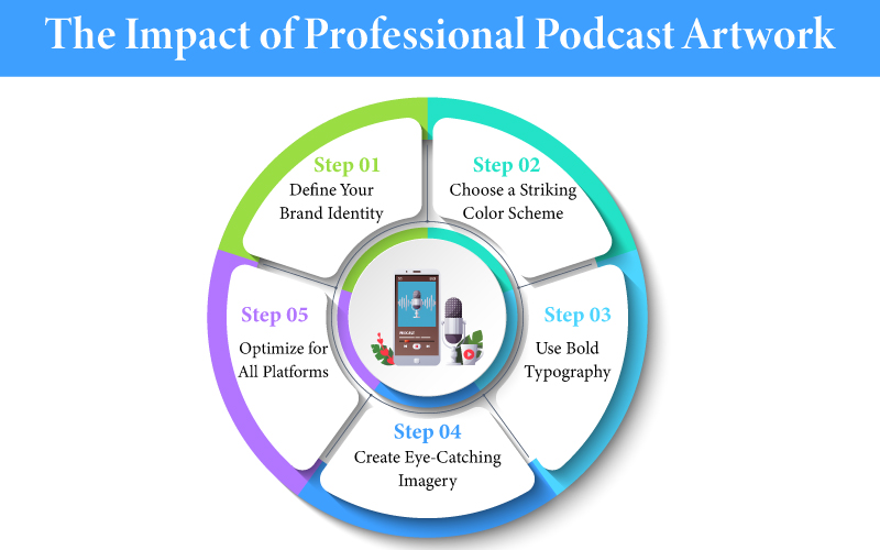 podcast artwork