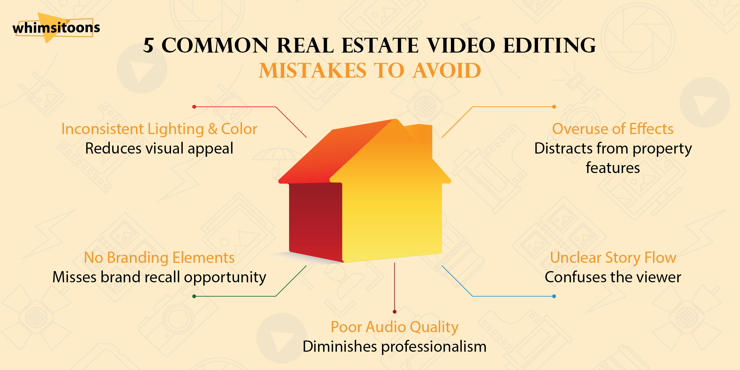 real estate video editing