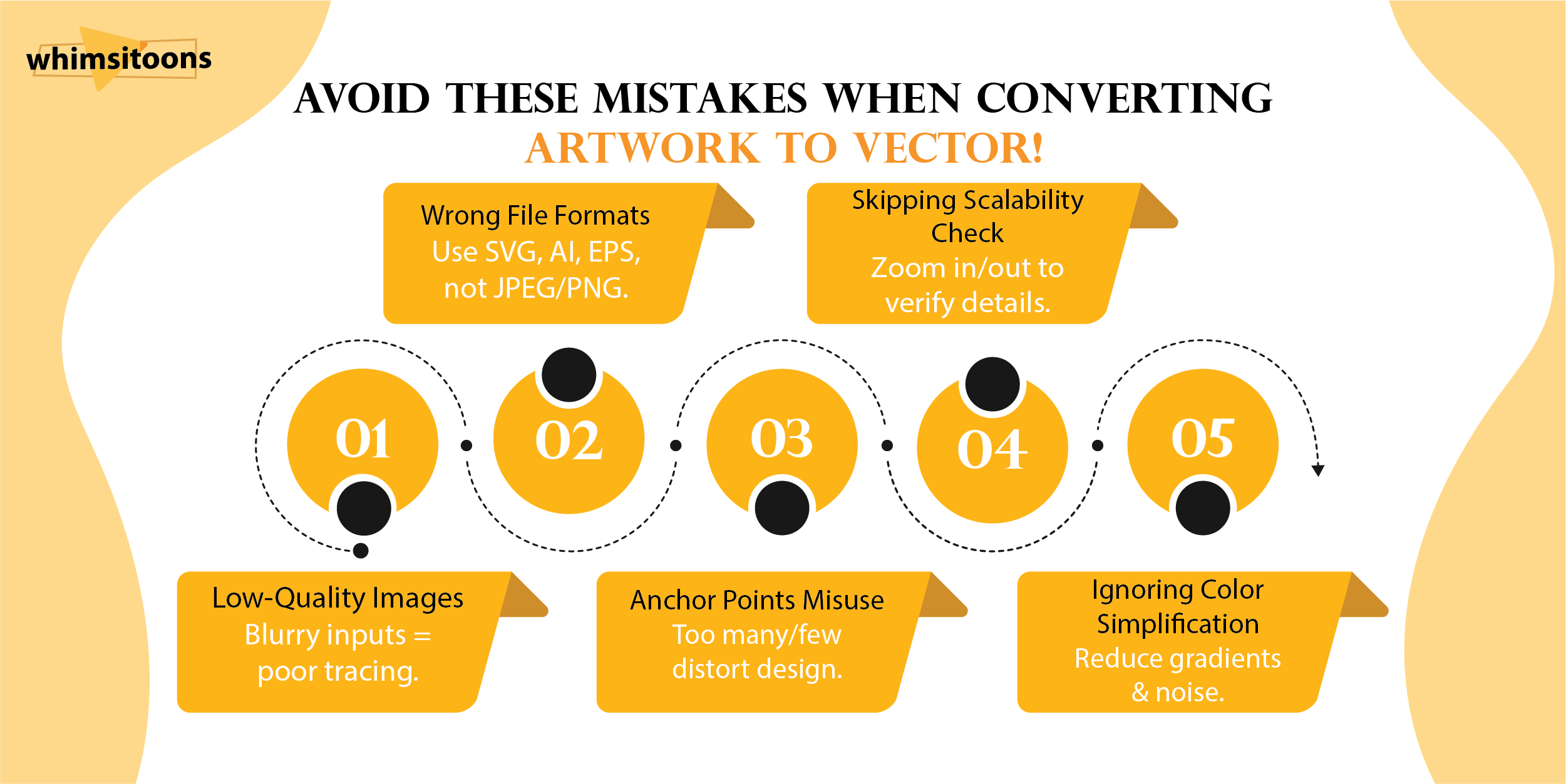 convert artwork to vector