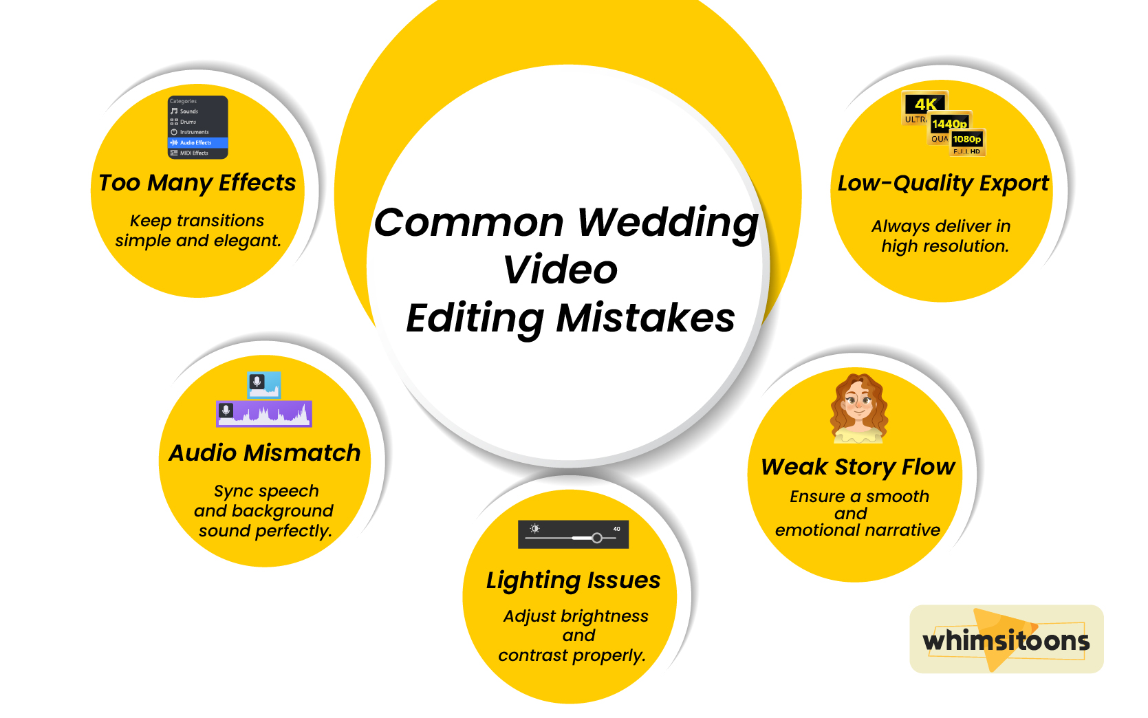 Wedding video editing