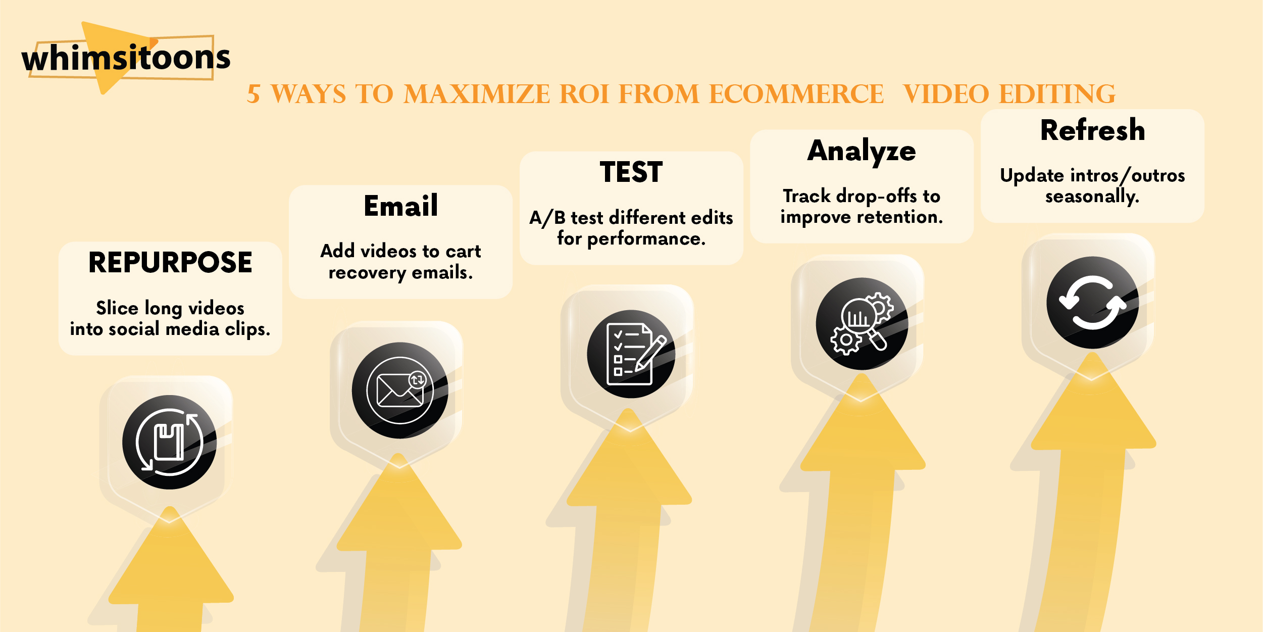 ecommerce video editing