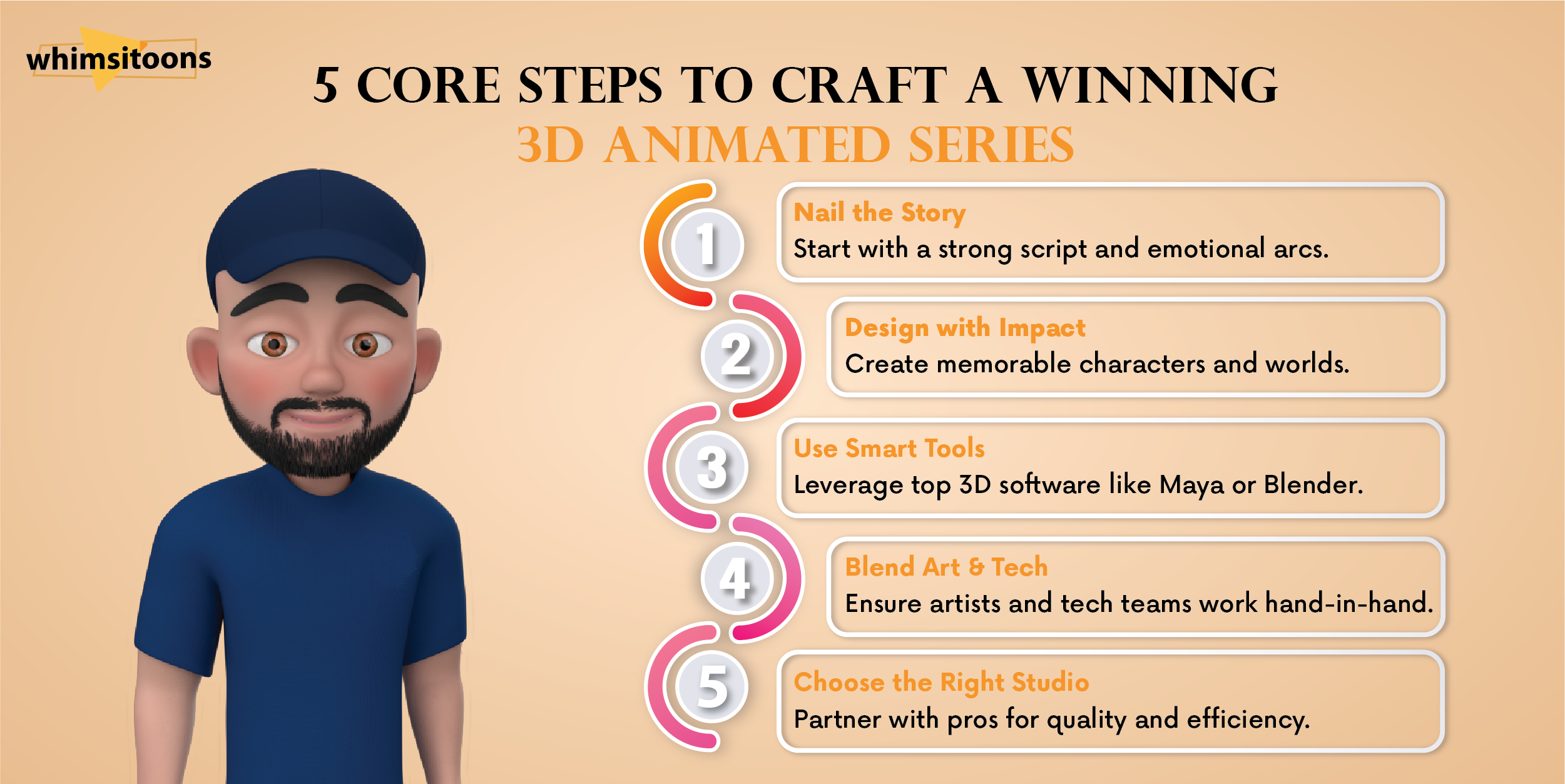3D Animated Series