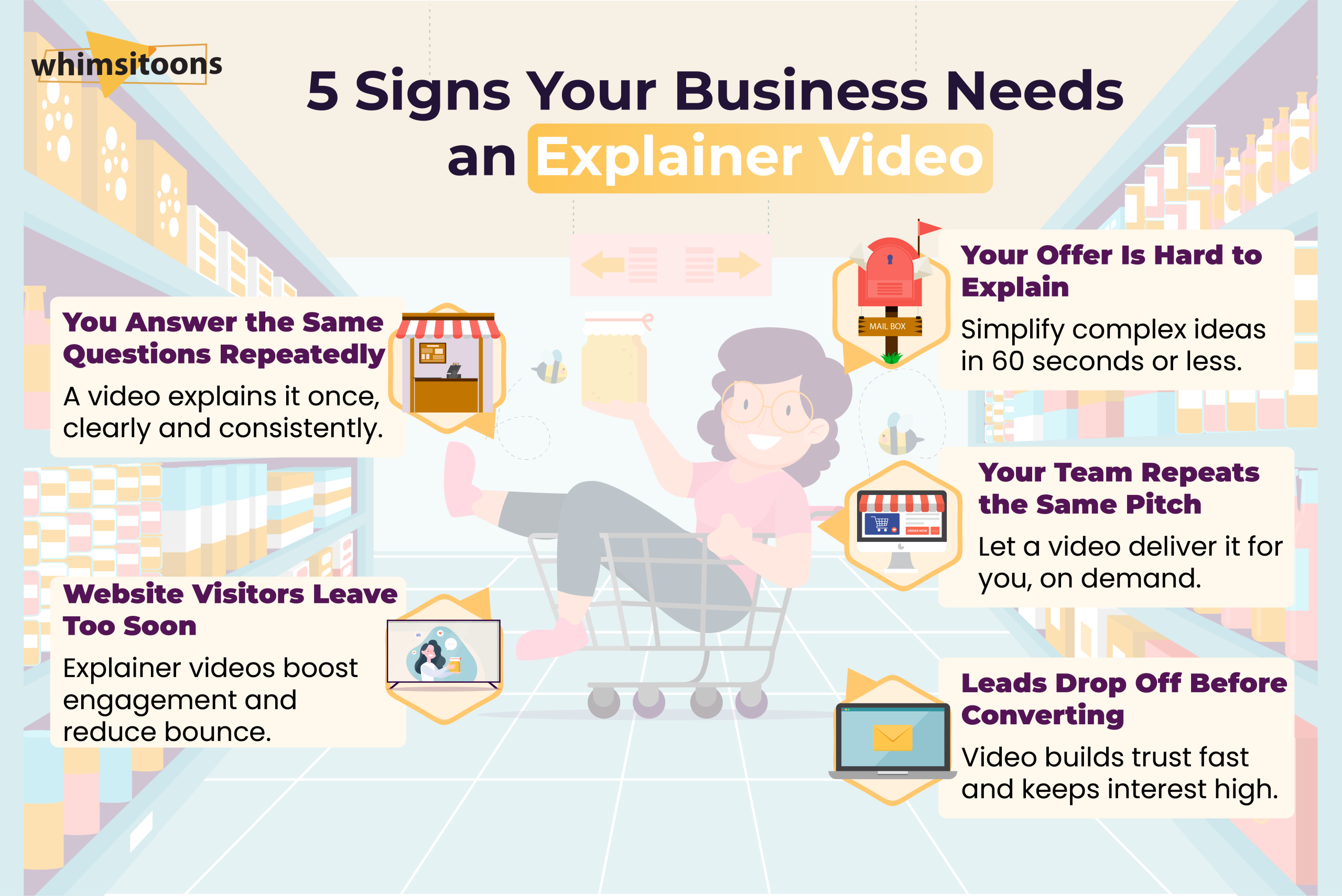 Cyber Monday 2D Animation