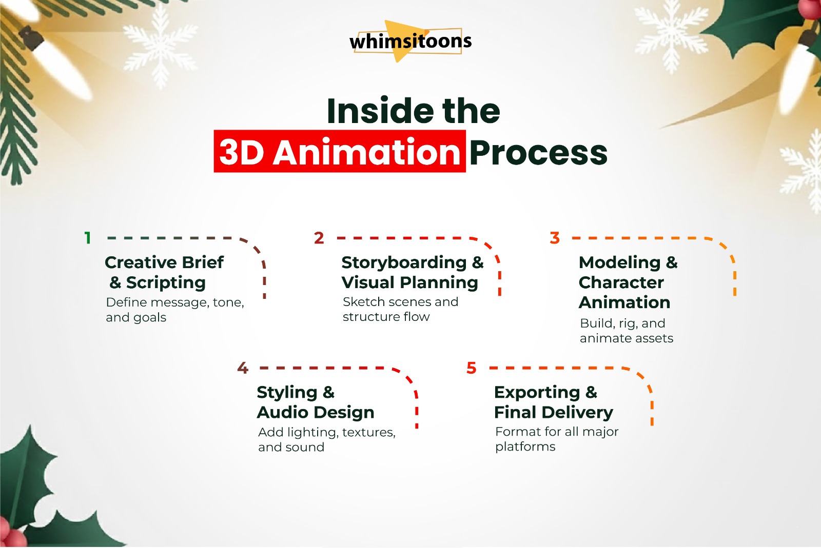 Thanksgiving 3D Animation Services