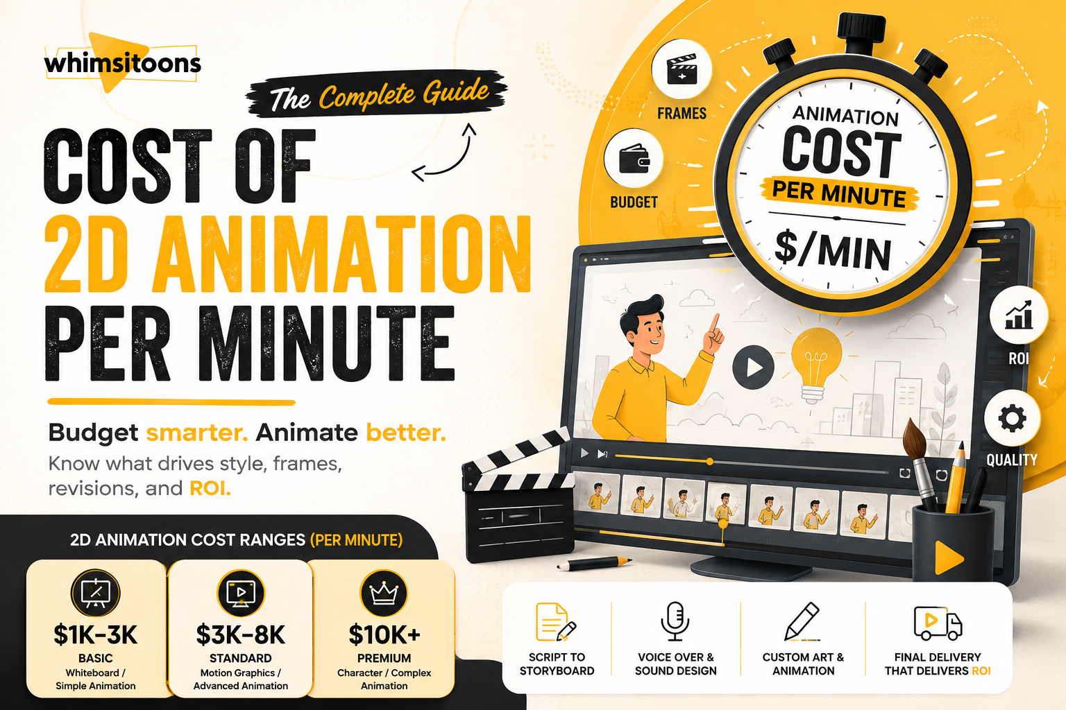 Cost of 2D animation per minute? Image