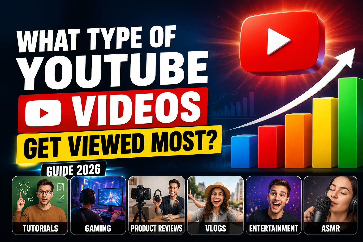 What Type of YouTube Videos Get Viewed Most Image