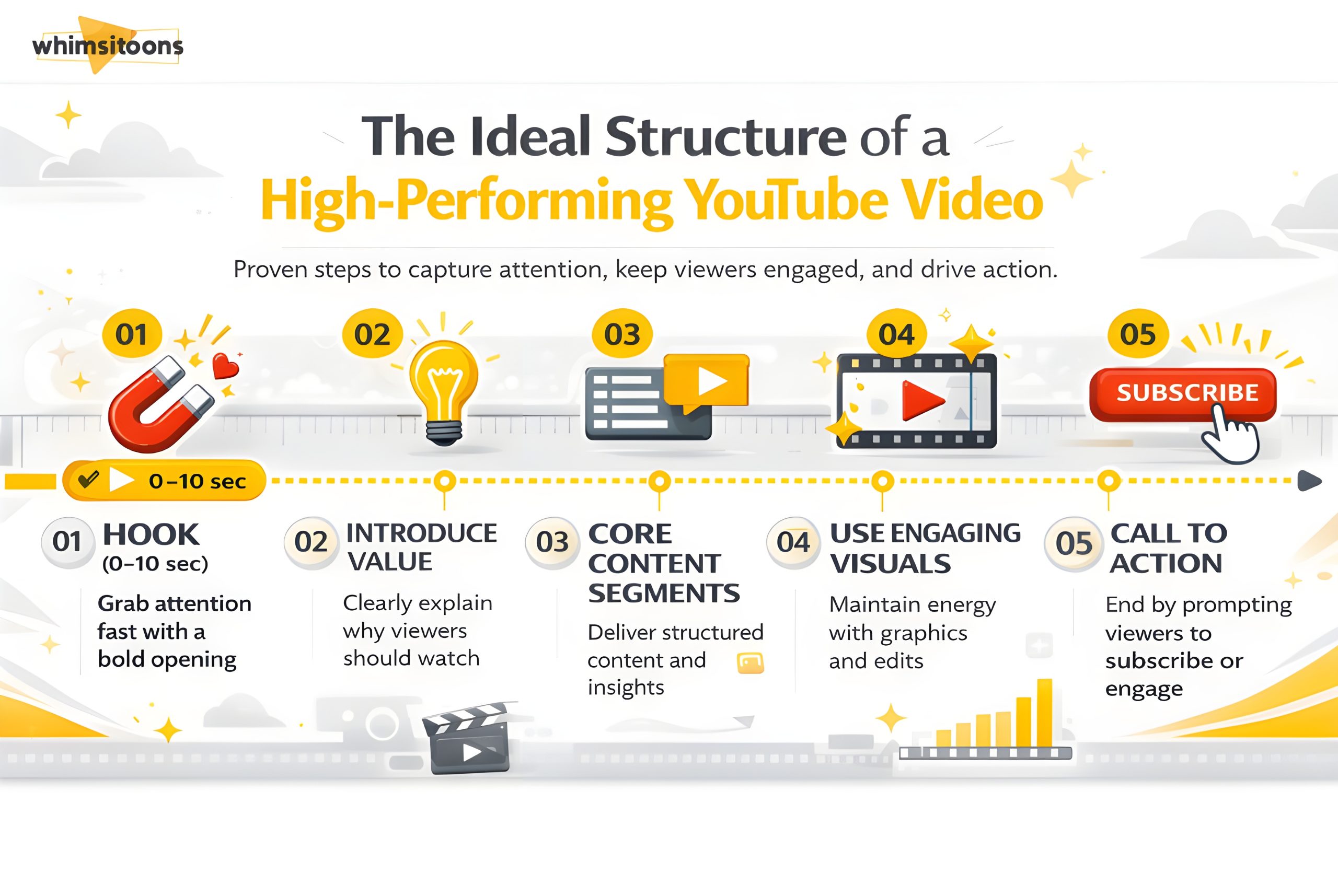 what type of youtube videos get viewed most 