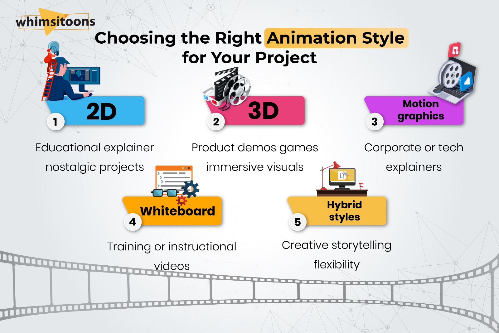 is 2d animation more expensive than 3d