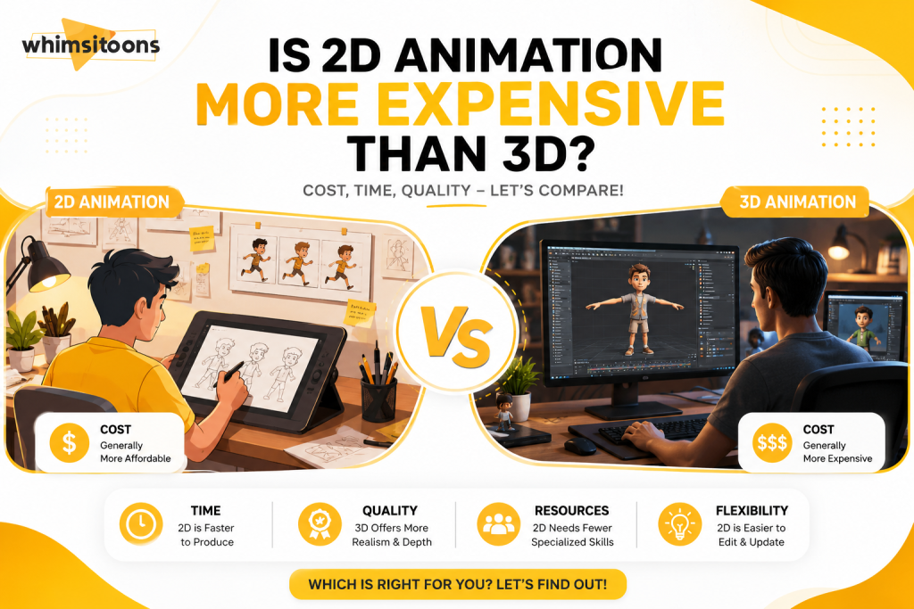 is 2d animation more expensive than 3d