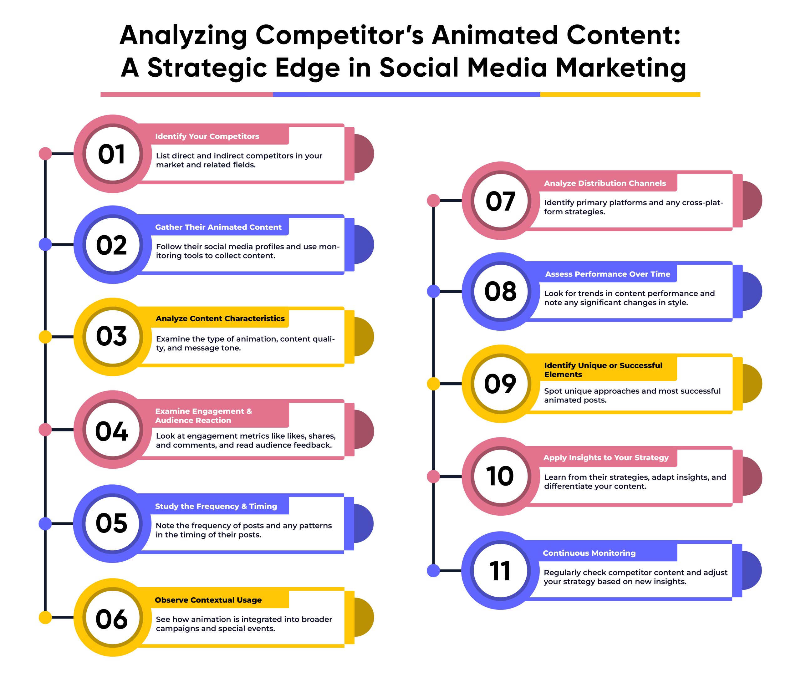 The Power of Social Media Marketing Animation in 2025