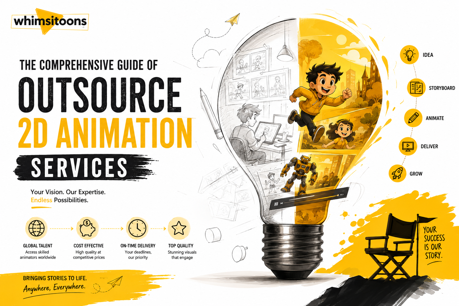 The Comprehensive Guide of Outsource 2D Animation Services Image
