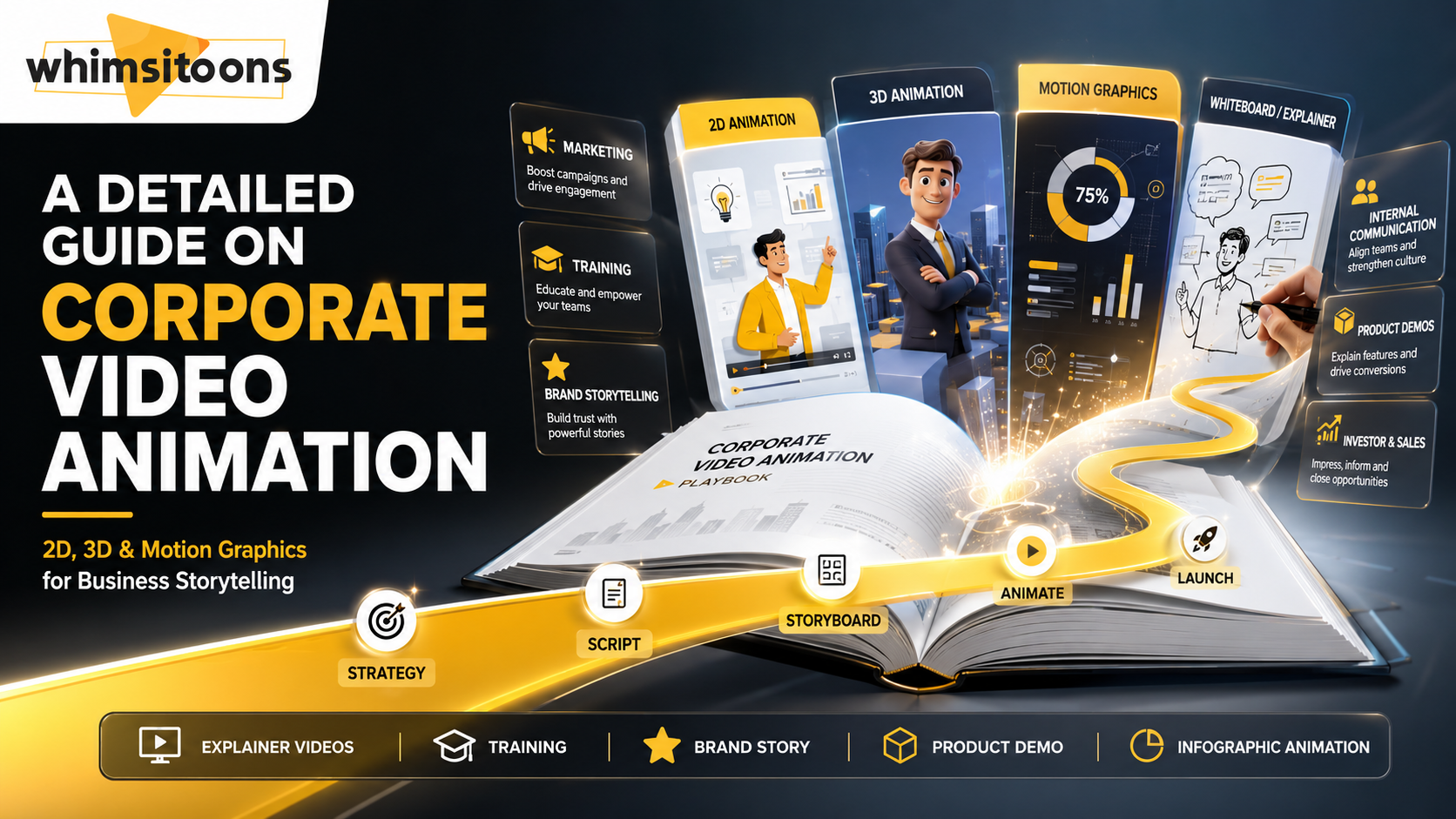 A Detailed Guide on Corporate Video Animation Image