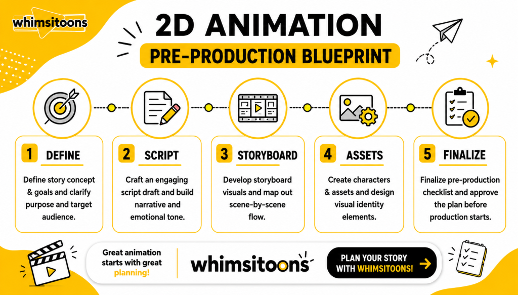 Outsource 2d animation