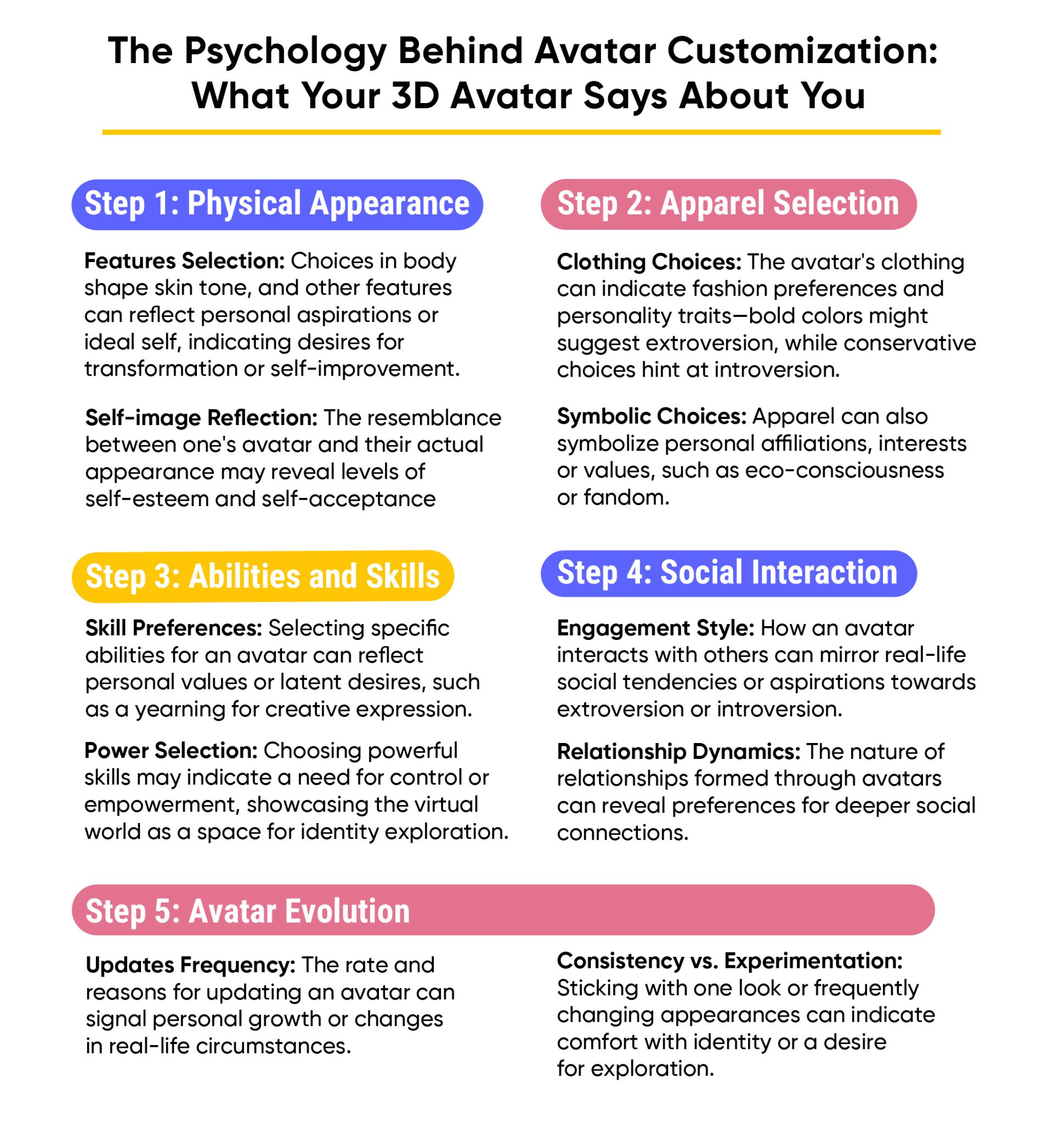 A Comprehensive Guide on 3D Avatar Design in 2025