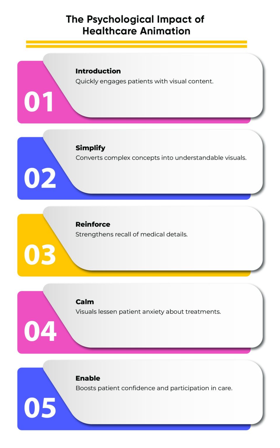 Exploring the Impact of Healthcare Animation in Connecticut in 2025