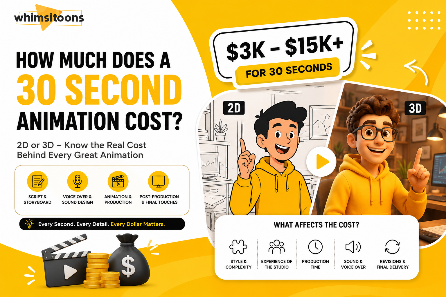 How Much Does a 30 Second Animation Cost? Image