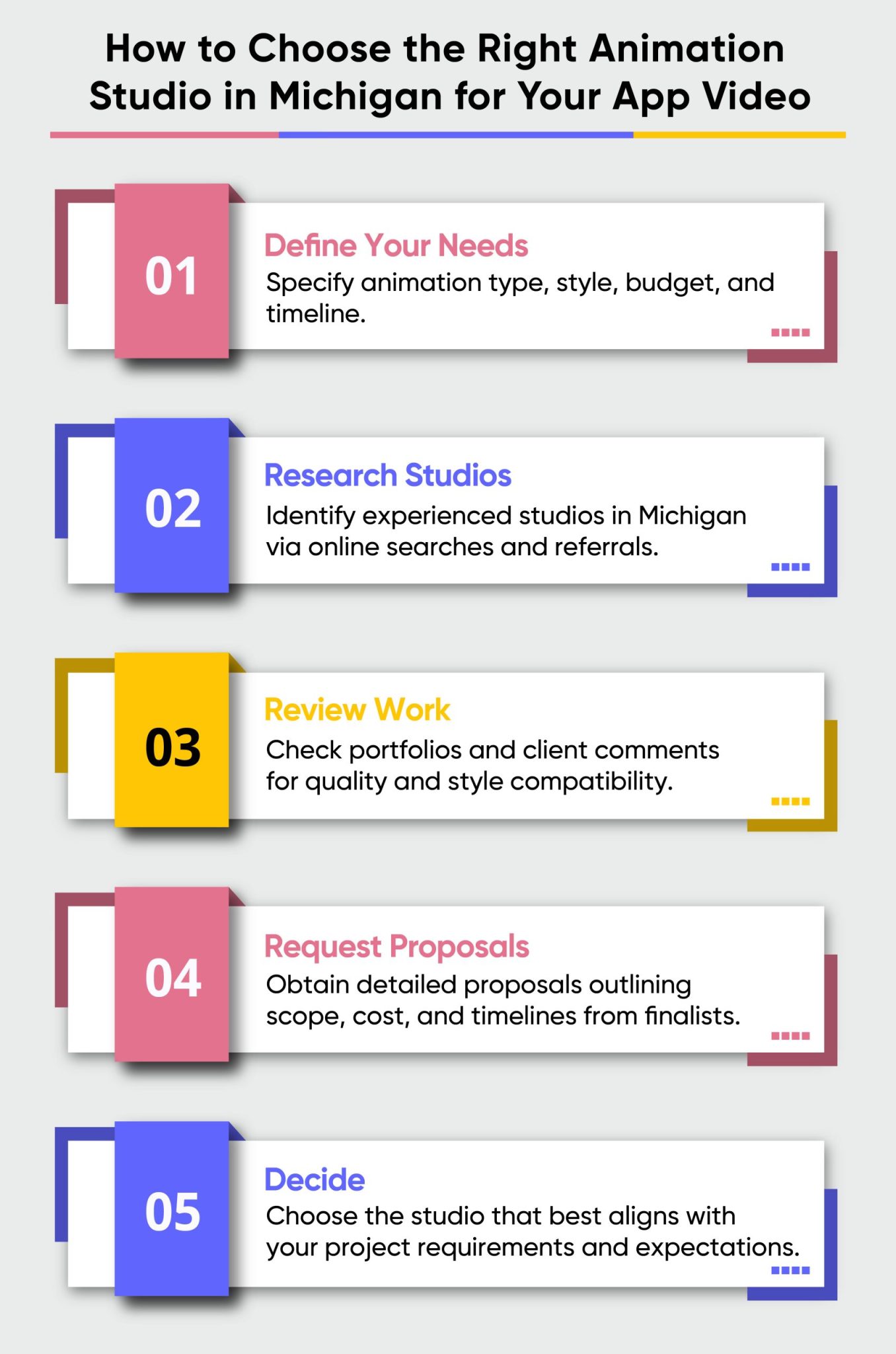 Discover the Importance of App Video Animation in Michigan 2025