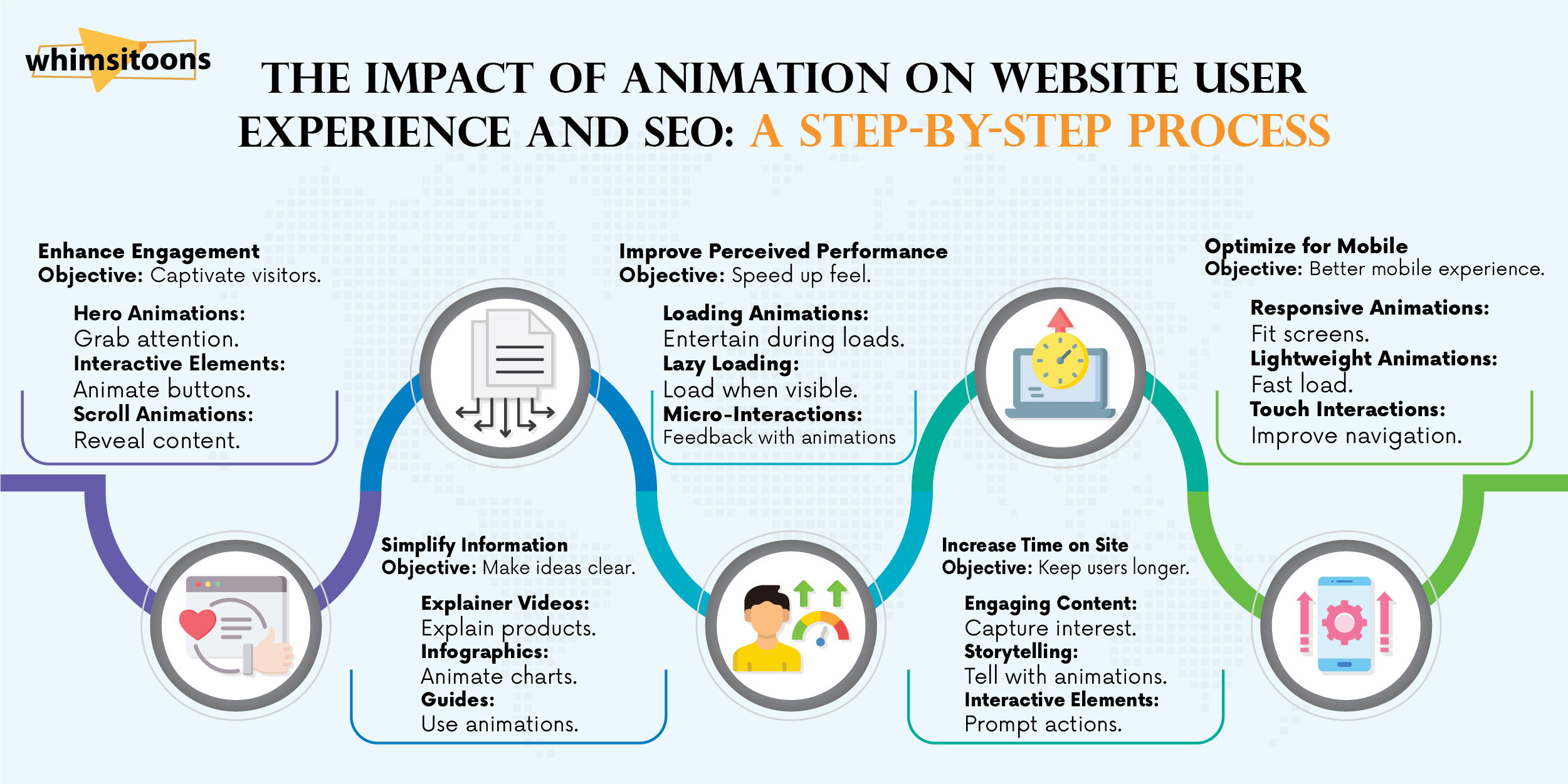 Digital Marketing Animation Services