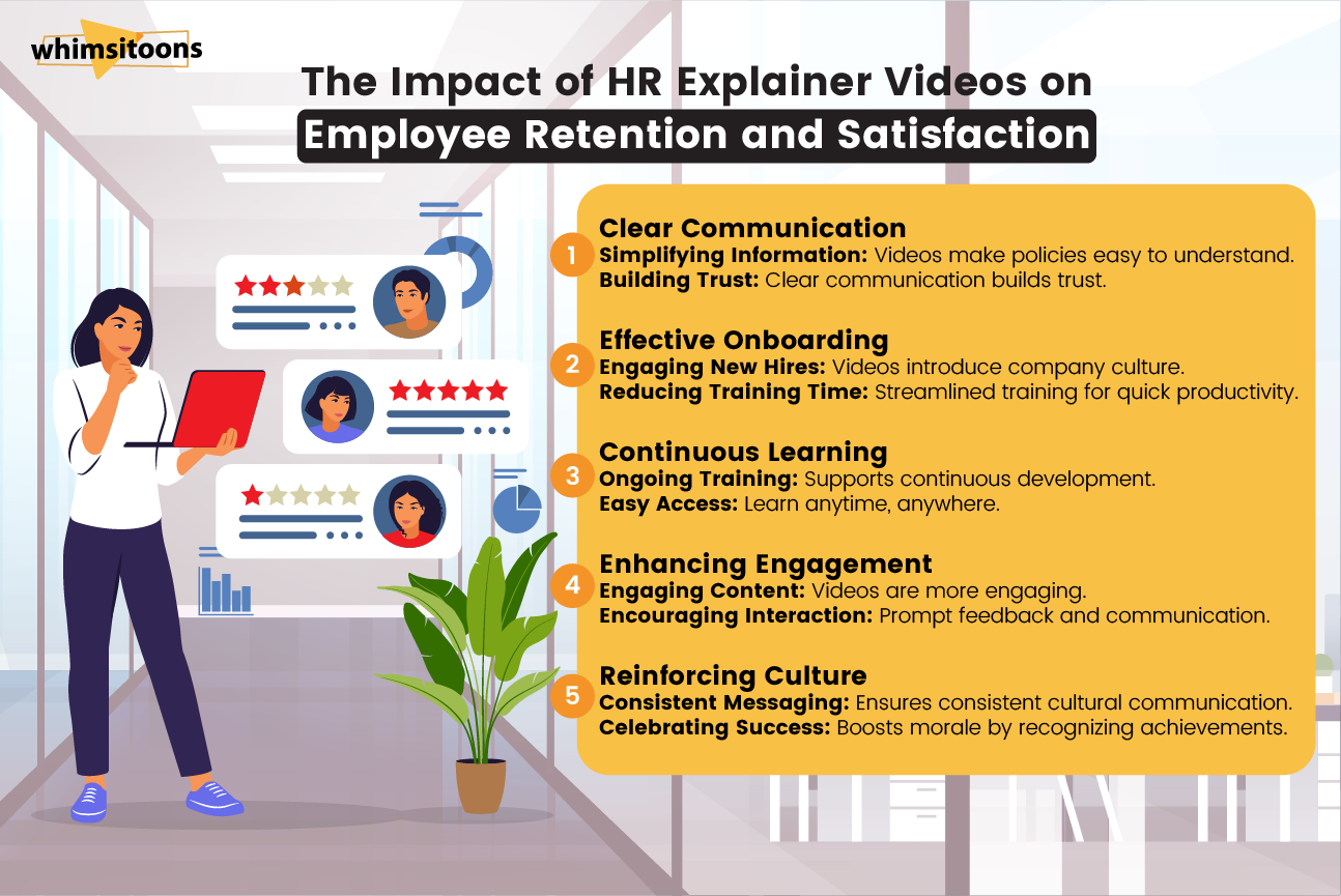 HR Explainer Video Services in US