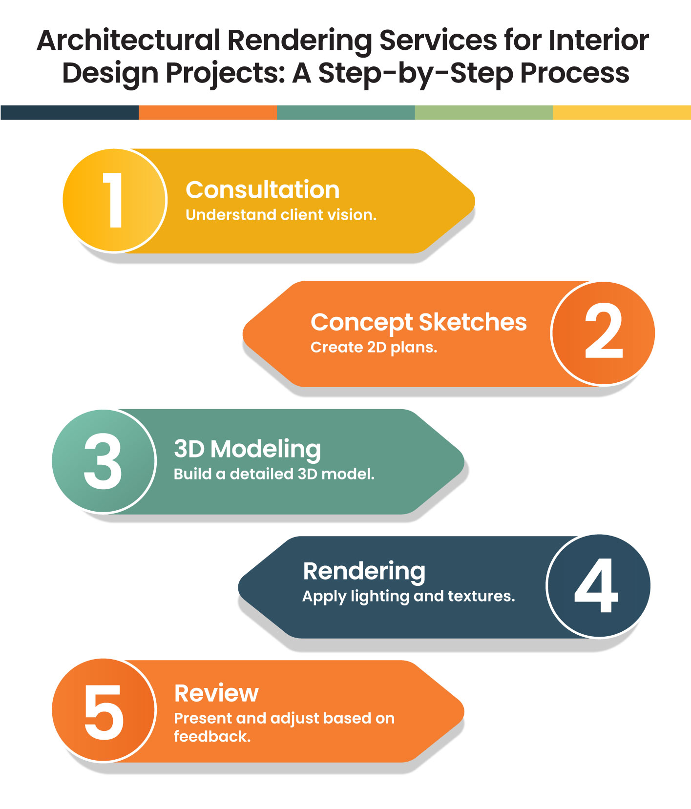 Service Rendering Drawing Choosing the Right Architectural Rendering Service for Your Commercial ...