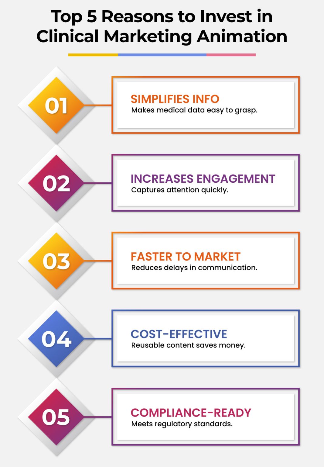 How Clinical Marketing Animation Boosts ROI for Pharma Companies