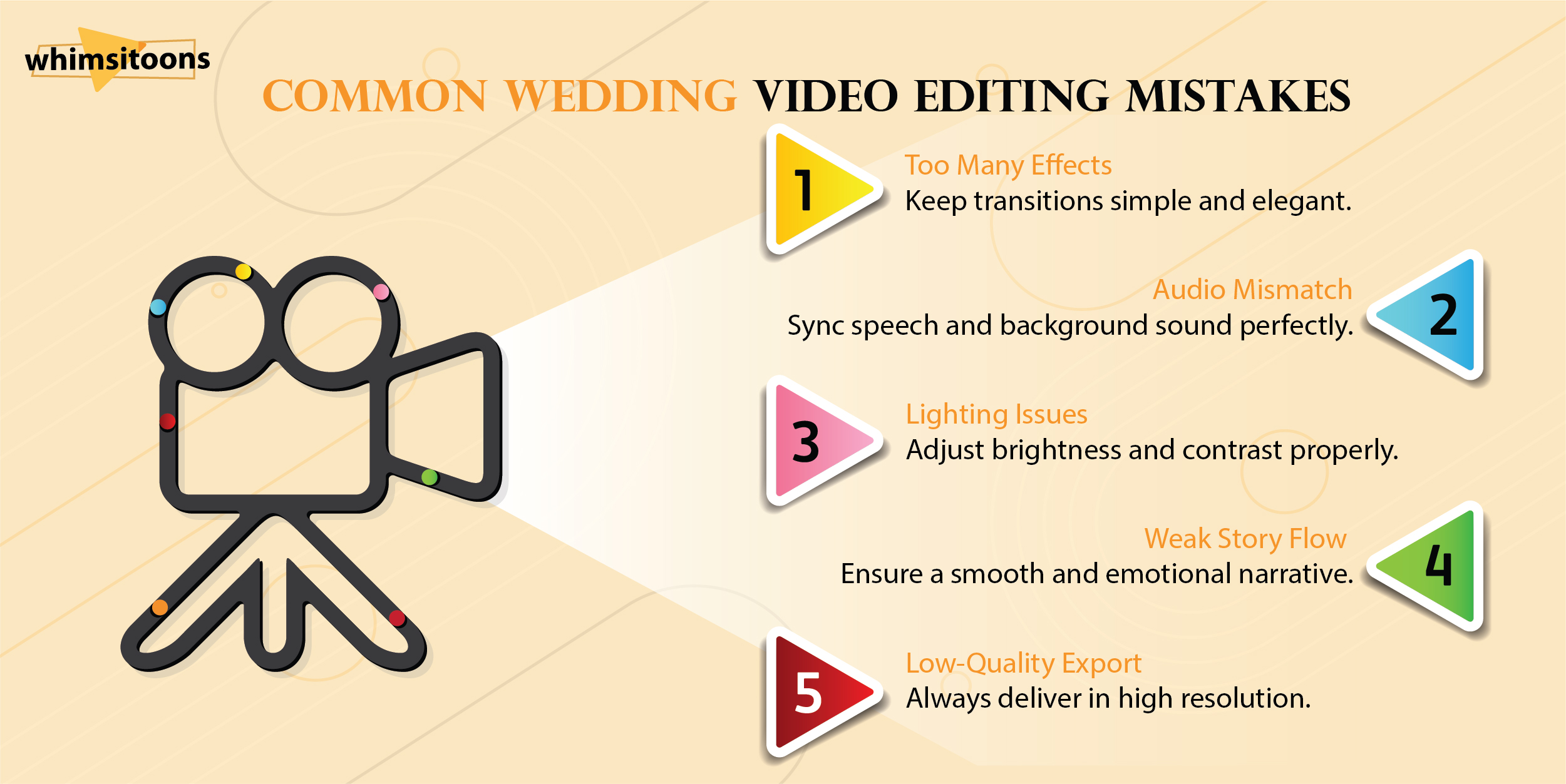 Wedding video editing 