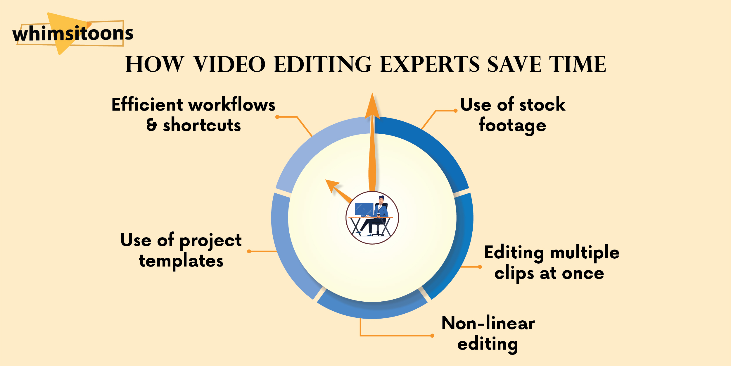 video editing experts