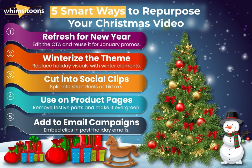 Christmas Promotional Videos Discount