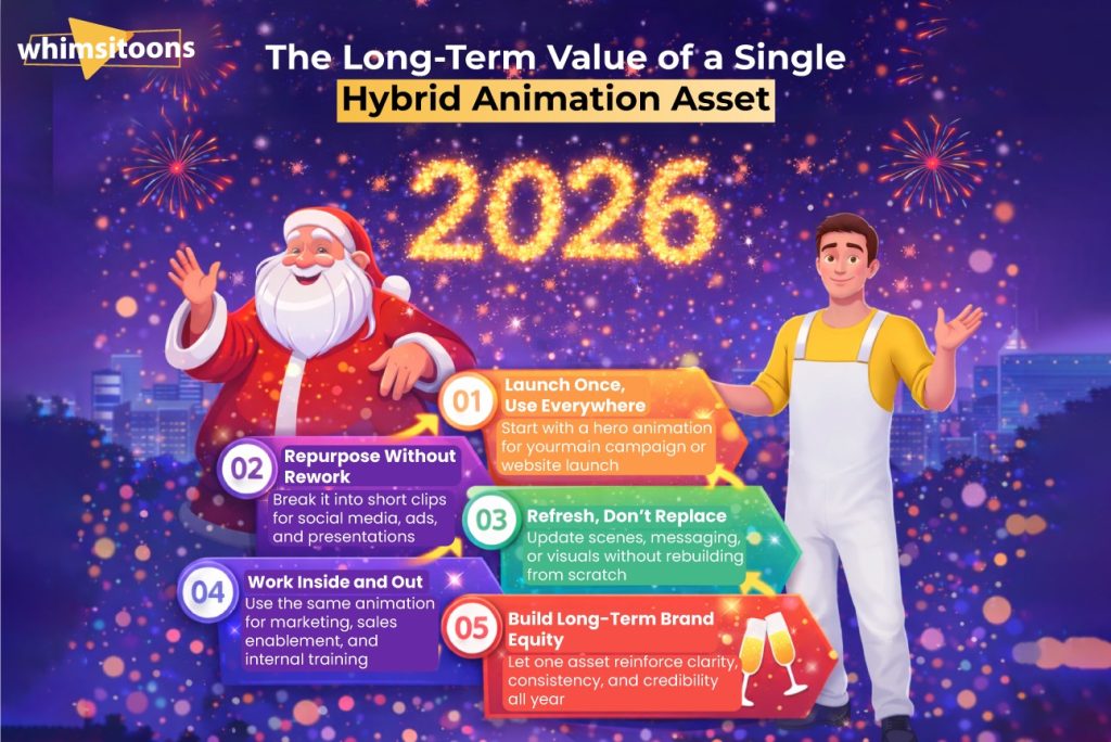 New Year Hybrid Animations Discount