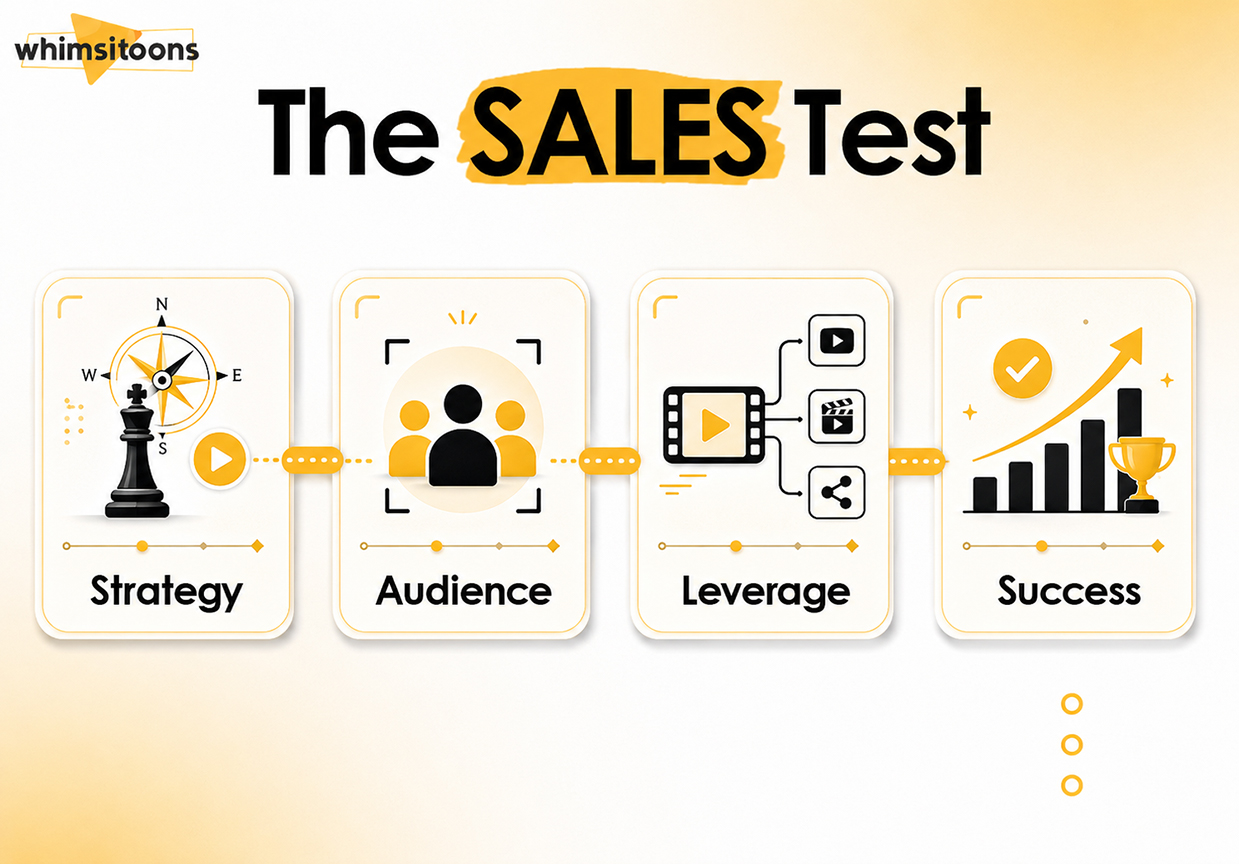then sales test