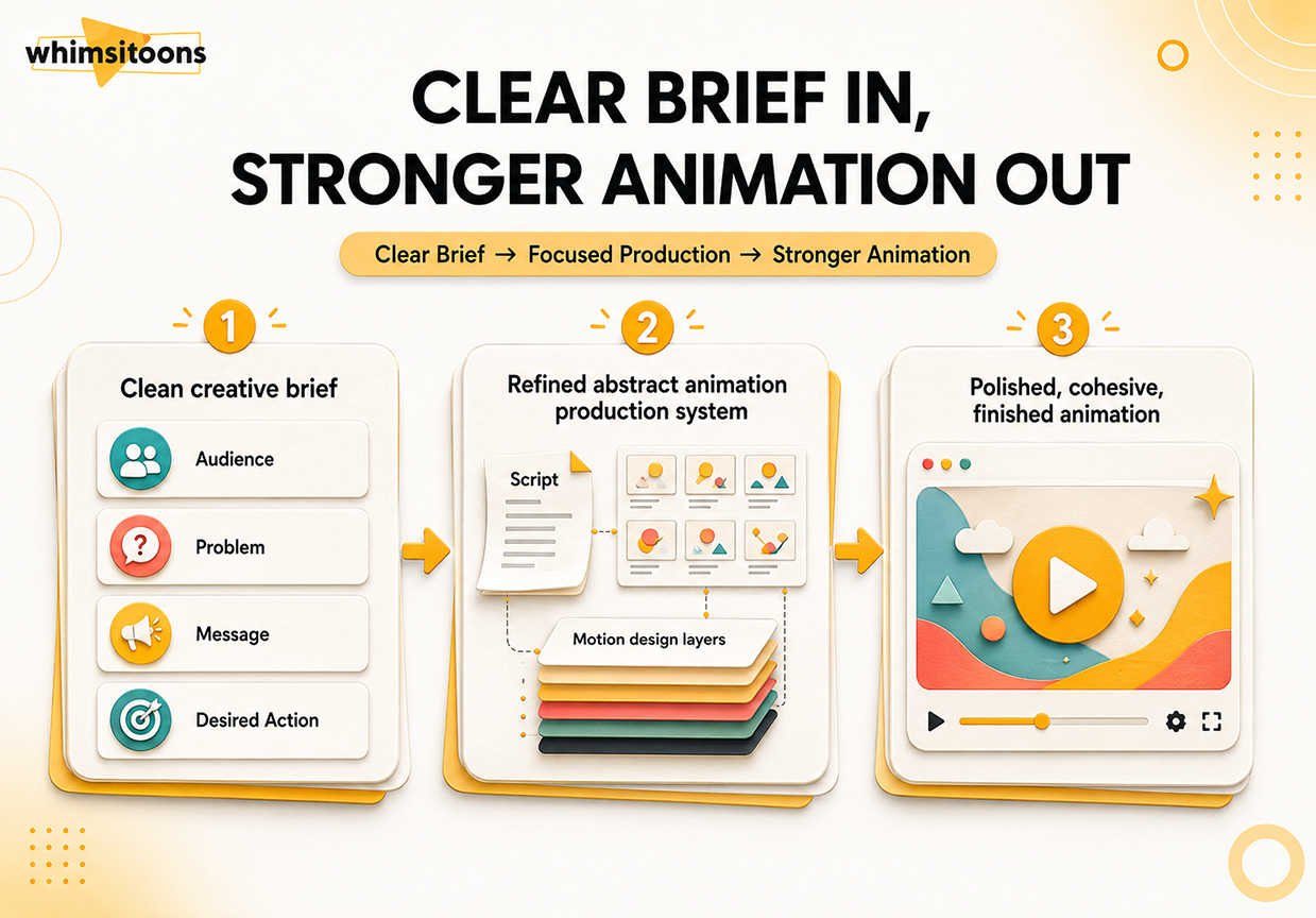 clear brief stronger animation out