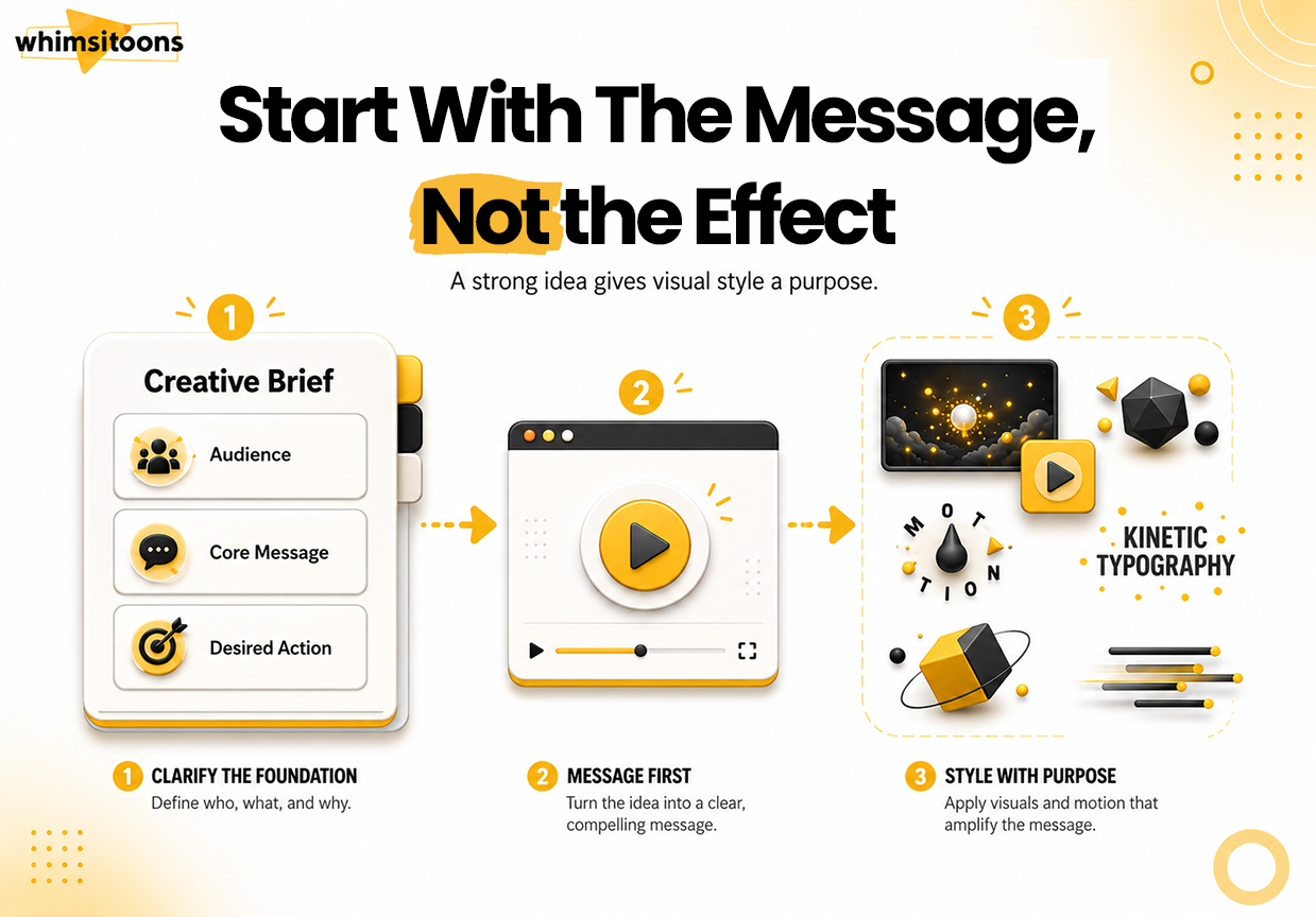start with message