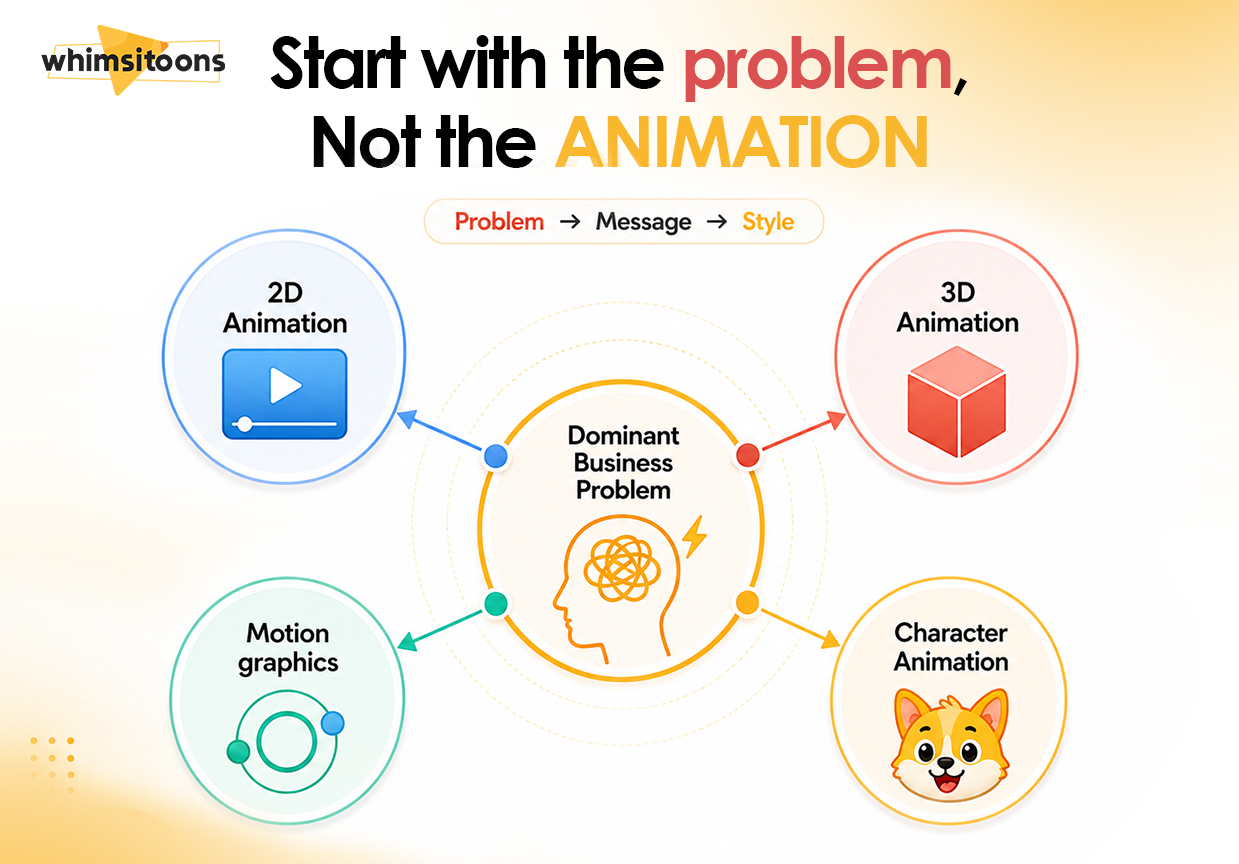 start with the problem not the animation